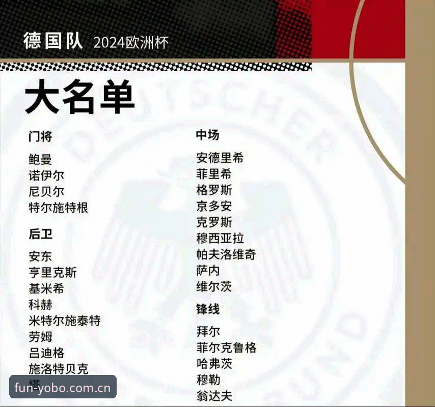 Yobo体育官网入门教程：从诺伊尔回归看德国队世界杯大名单